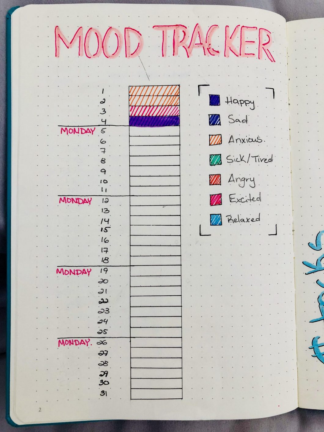 Recharge bullet journal - pages trackers