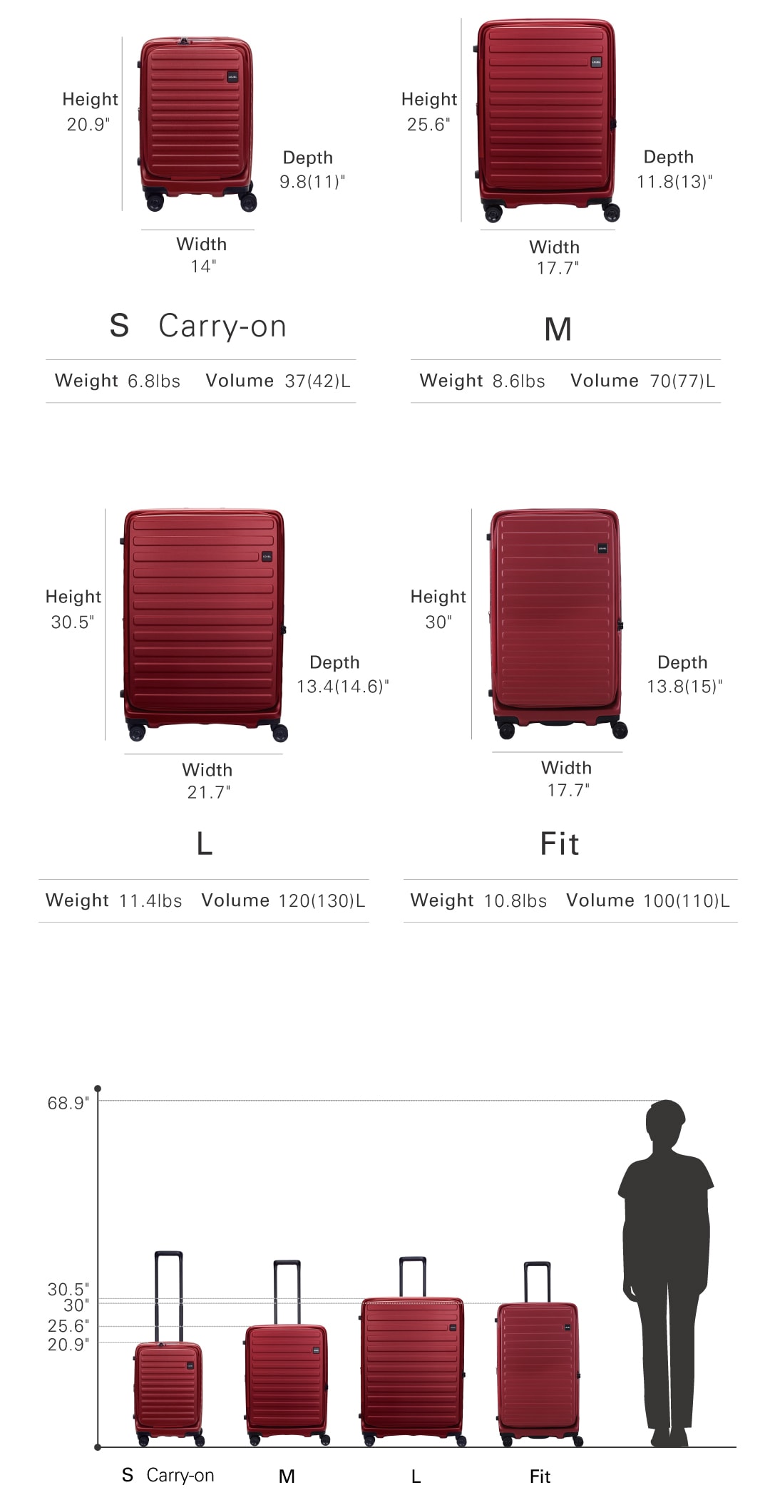 The Luggage Set | LOJEL USA
